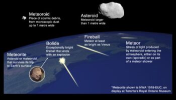 أعاجيب النيزك: الكشف عن جمال الحطام الكوني