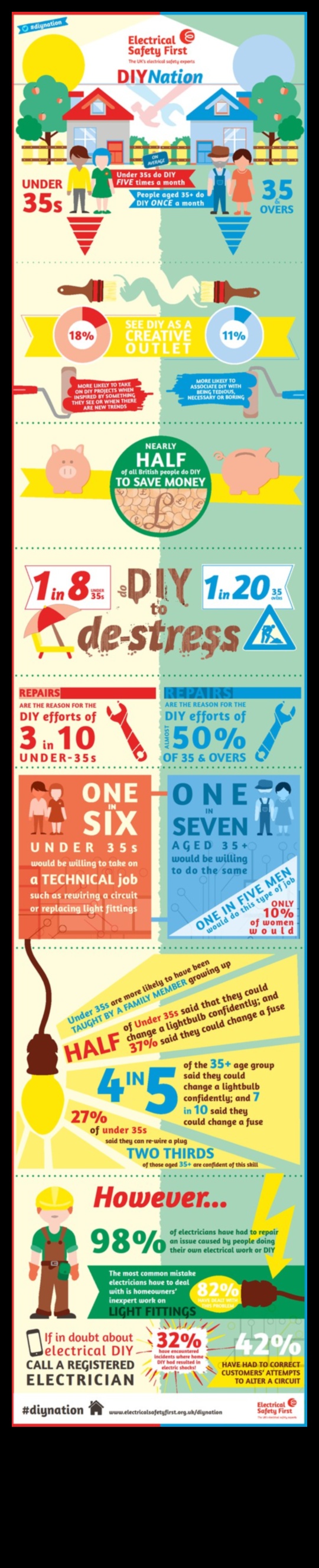 سلامة الحرف اليدوية: ضمان بيئة إبداعية آمنة