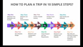 EmbarkEase: حيث تجتمع الأناقة مع السهولة في التخطيط للسفر