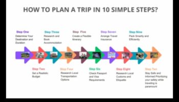 EmbarkEase: حيث تجتمع الأناقة مع السهولة في التخطيط للسفر