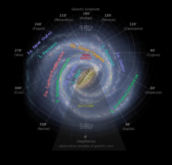 سجلات المجرة: حكايات من الامتداد الشاسع لدرب التبانة
