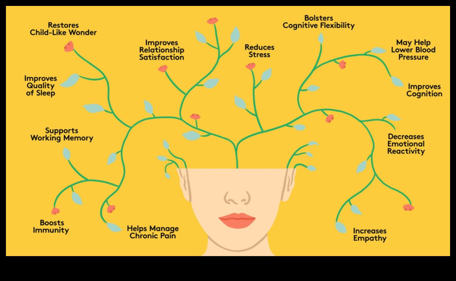 ارفع مستوى عقلك: 7 طرق لتعظيم فوائد التأمل الواعي 2 ارفع مستوى عقلك: التنقل في الفوائد العميقة للتأمل الواعي