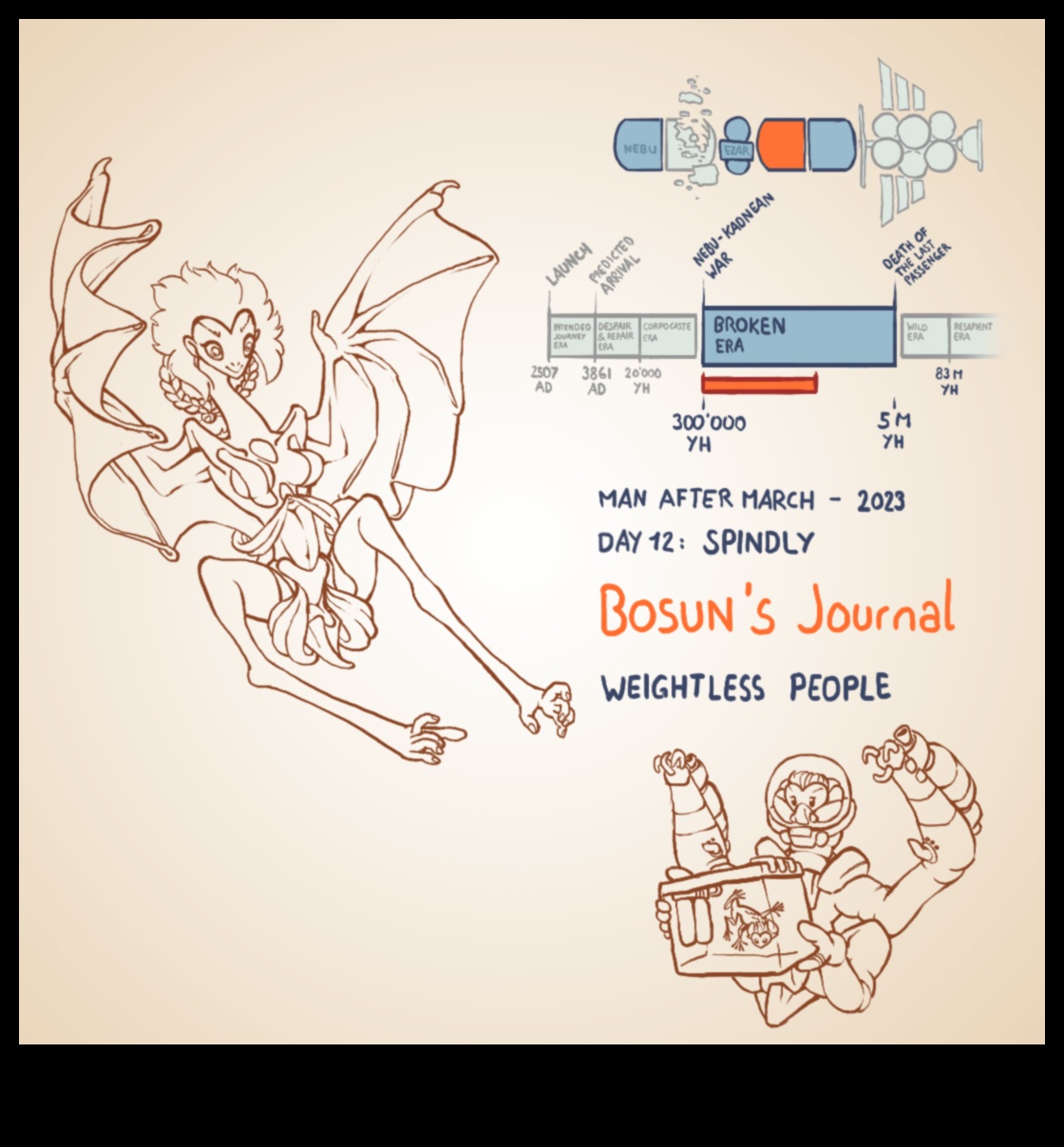 عجائب انعدام الوزن: اكتشاف حرية العيش في انعدام الجاذبية